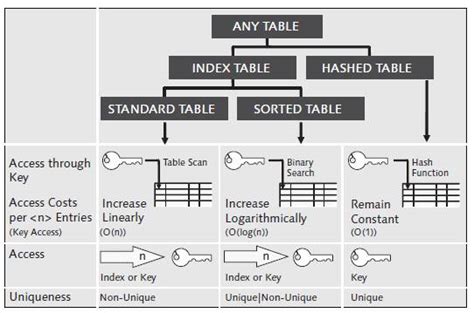 How to read BRF+ decision table into an internal table in ABAP.
